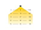 DeltaLUXX 2 HT, 100-277VAC, 183W, 5'000K, 26'800lm,