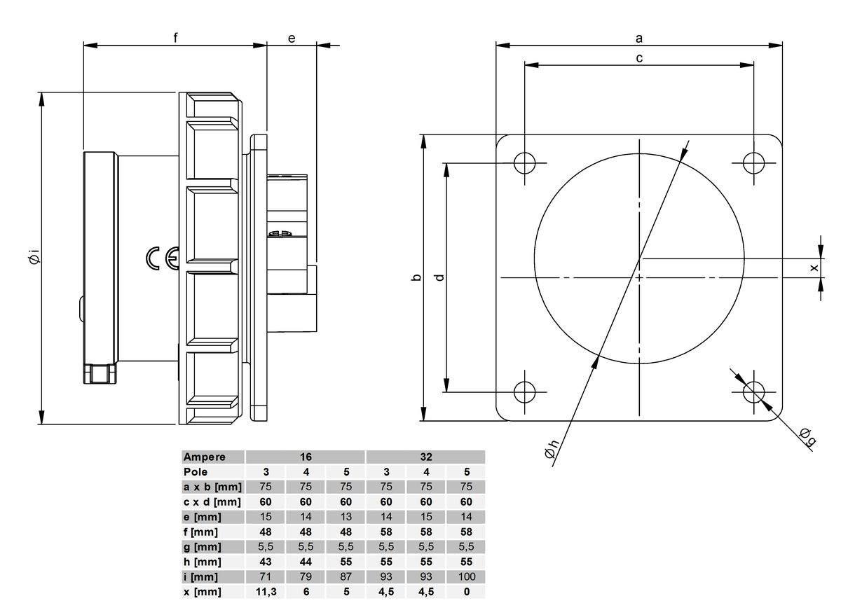 Plastic built-in plug CEE IP67