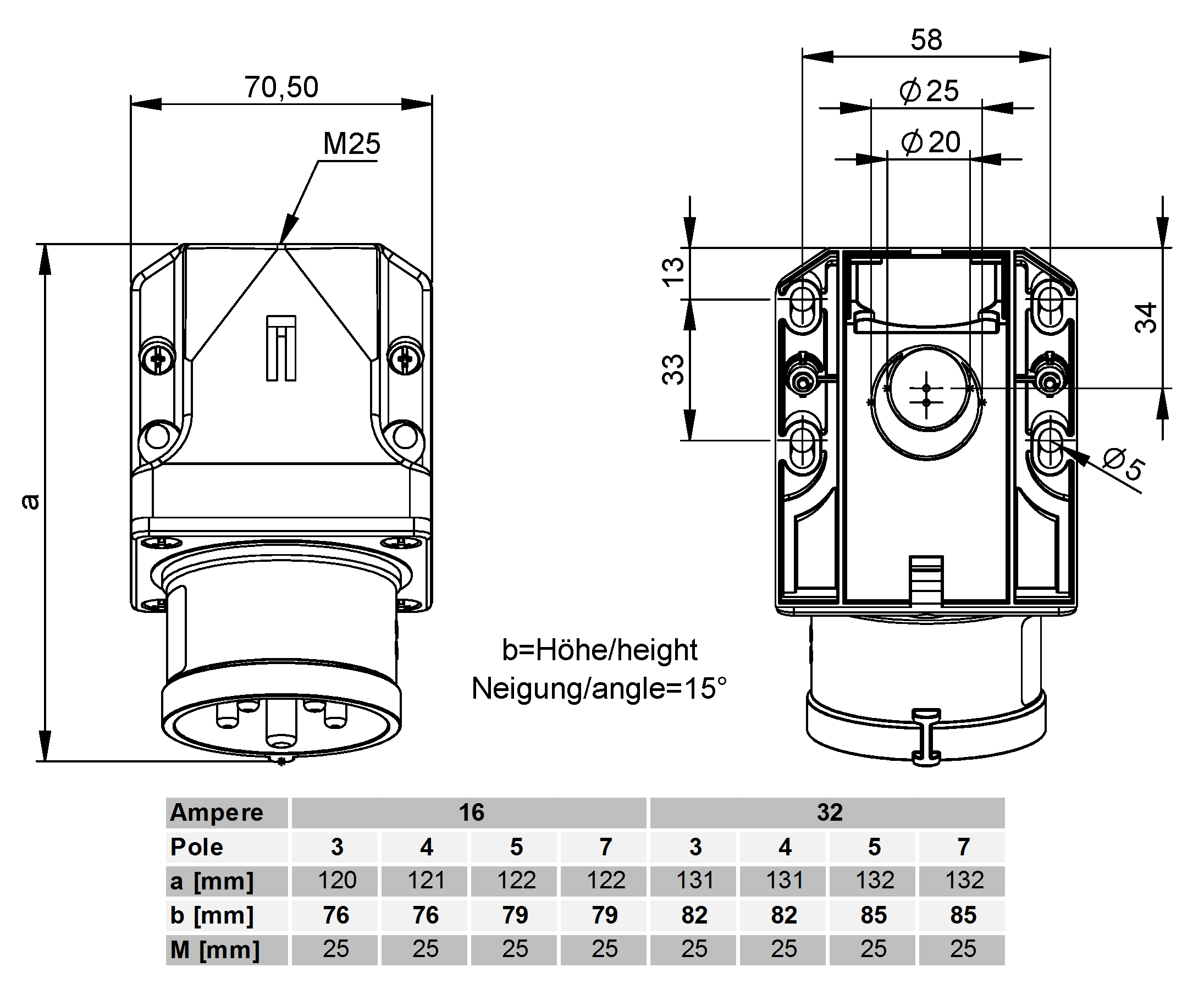 Plastic wall plug CEE IP44