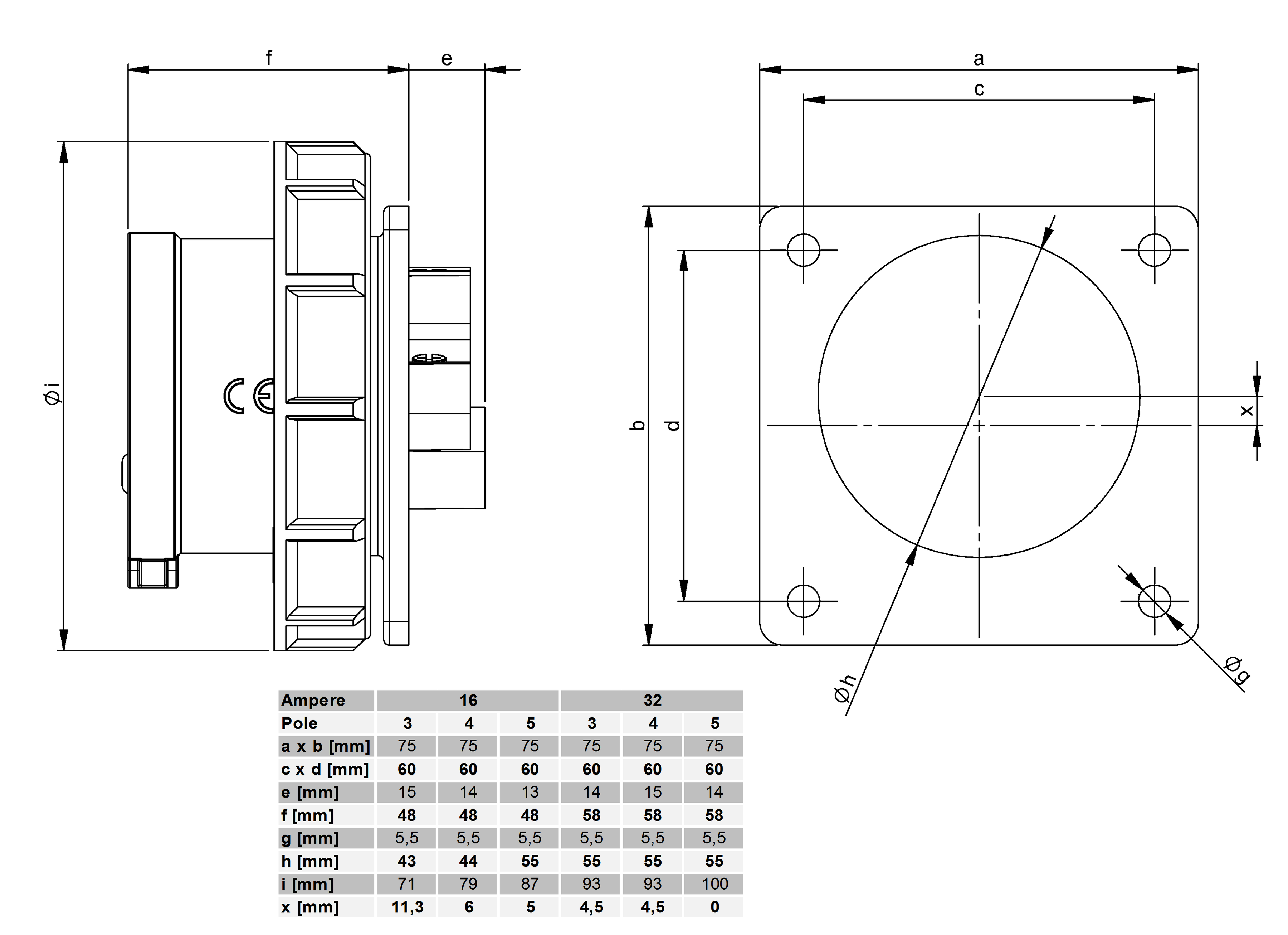 Plastic built-in plug CEE IP67