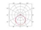 Floodlight AlphaLUXX 100, 4'000K, clear glass,