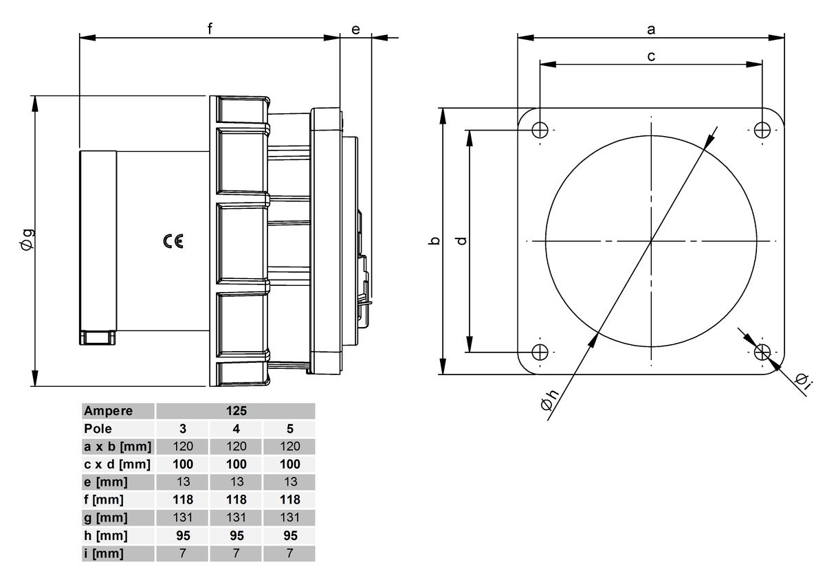 Plastic built-in plug CEE IP67