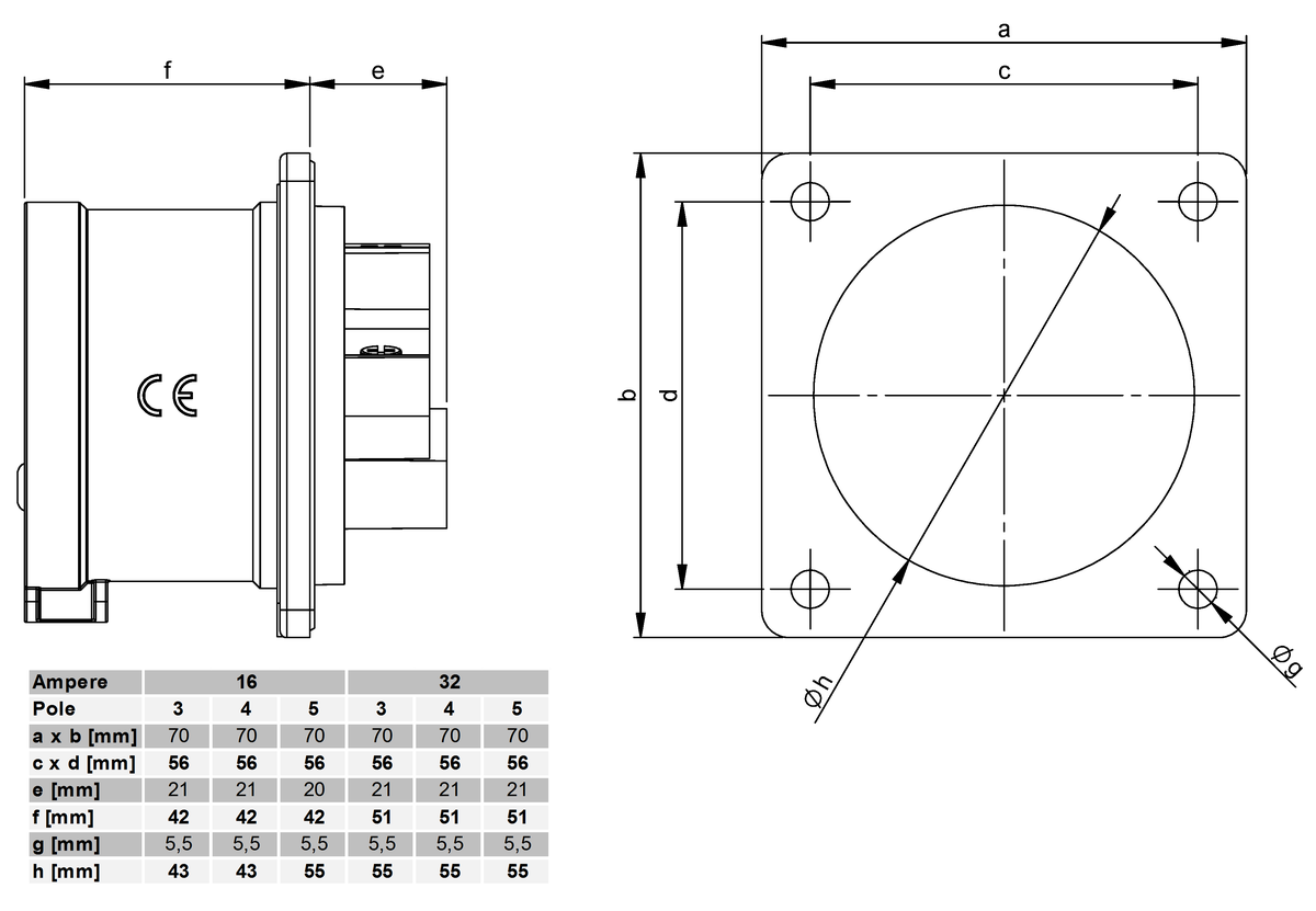 Plastic built-in plug CEE IP44