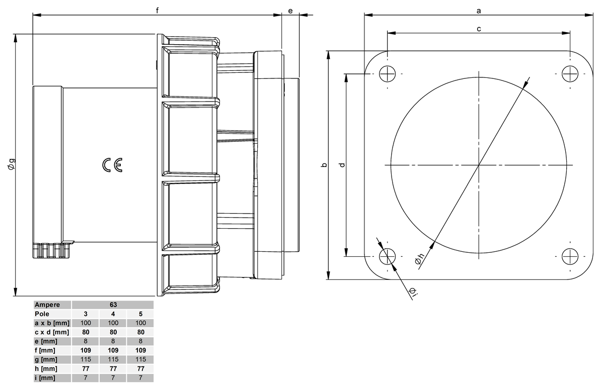 Plastic built-in plug CEE IP67