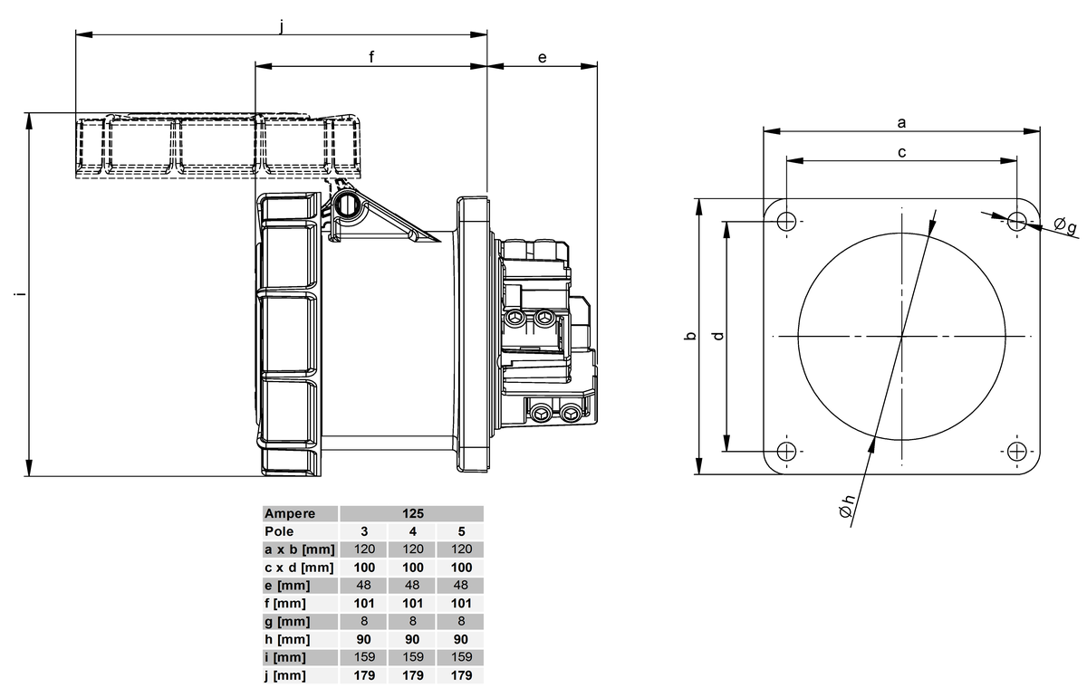Plastic built-in socket CEE 125A/400V, 3P+PE/6h, IP67,
