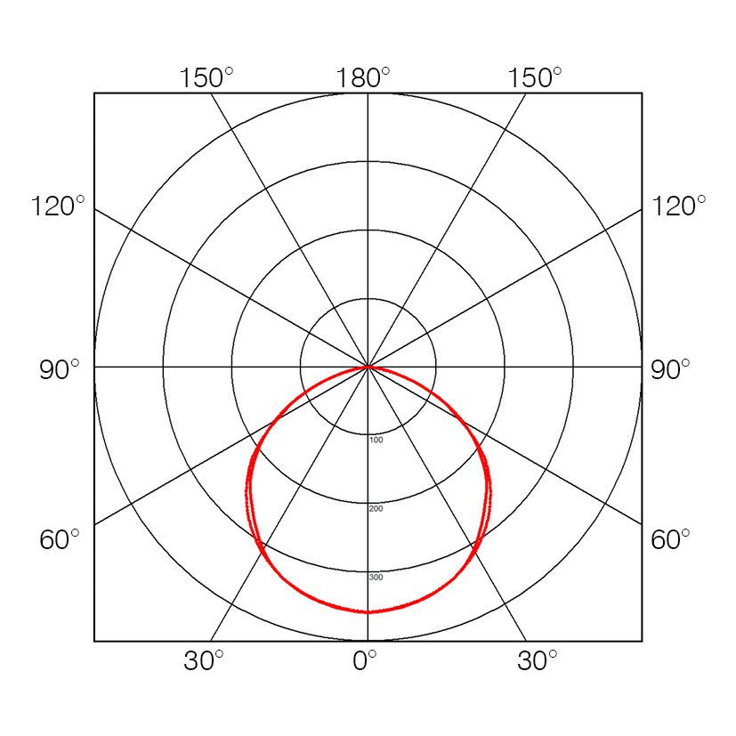 Flächenstrahler AlphaLUXX 120, 5'000K,