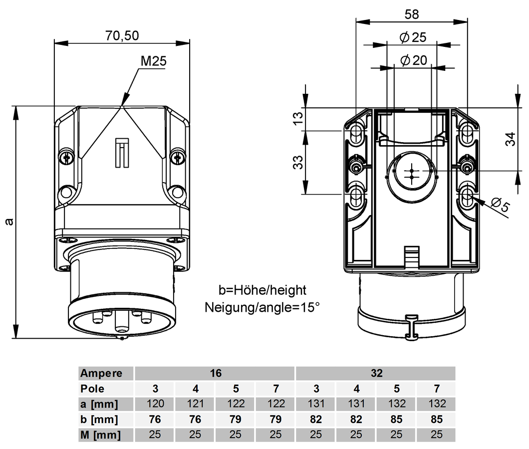 Plastic wall plug CEE IP44