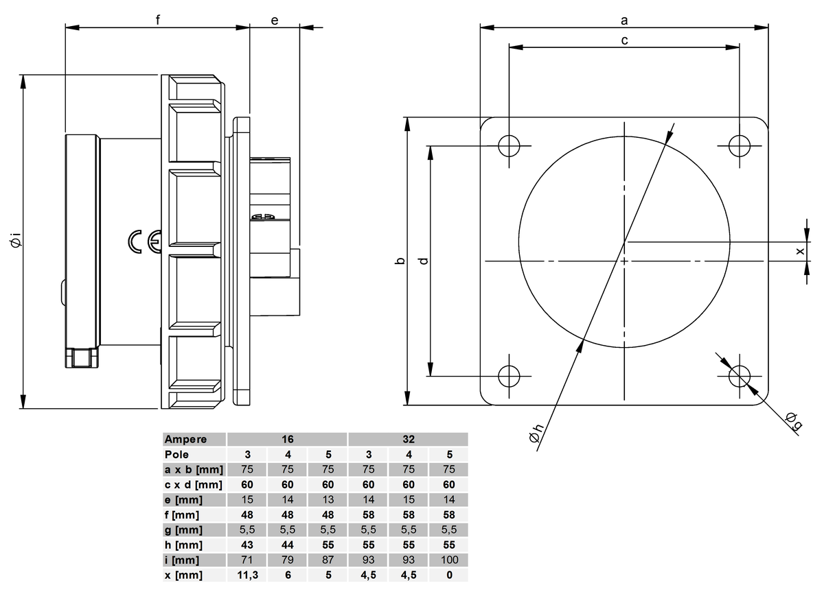 Plastic built-in plug CEE IP67
