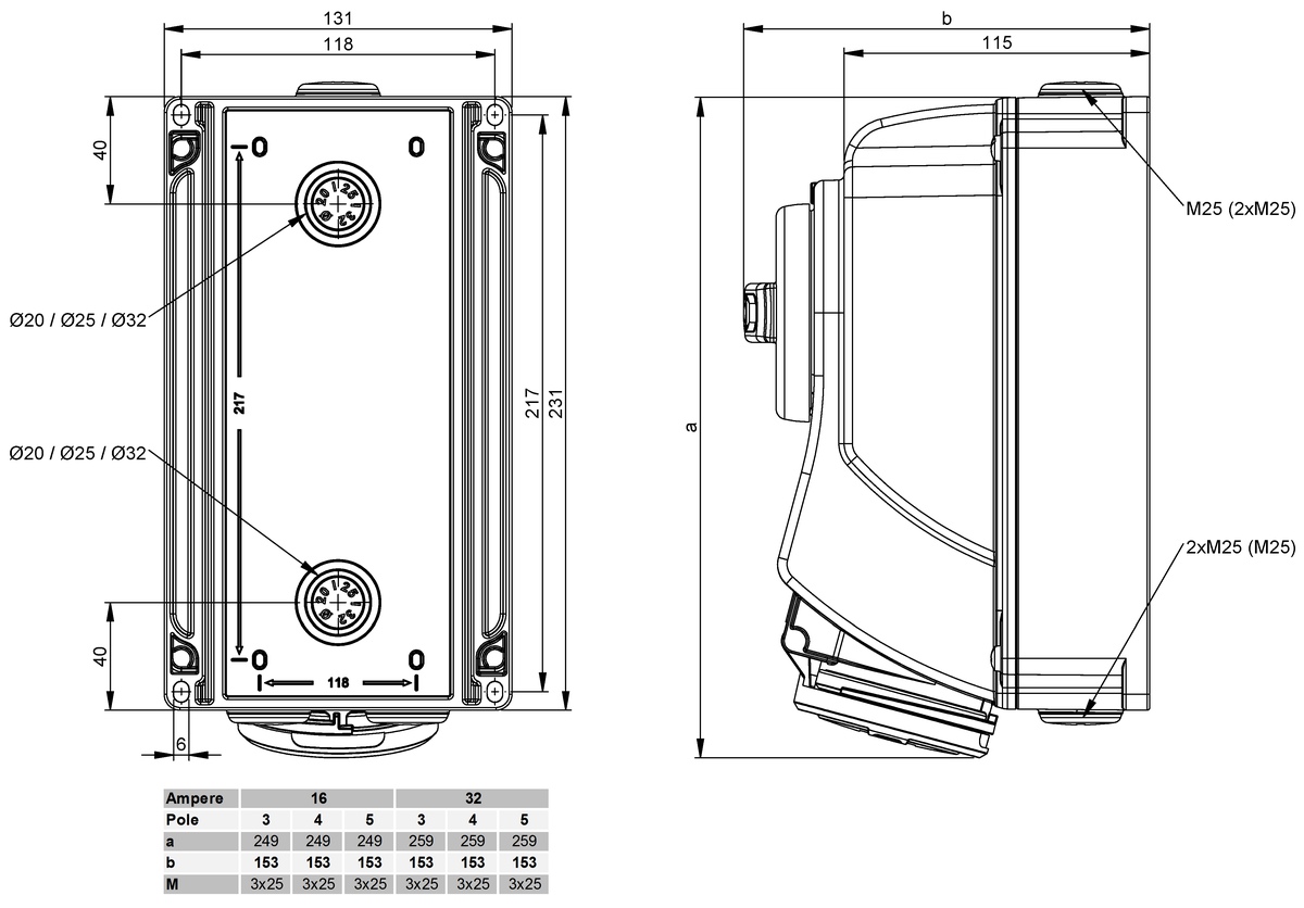 Presa da parete CEE 400V/16A/3P+