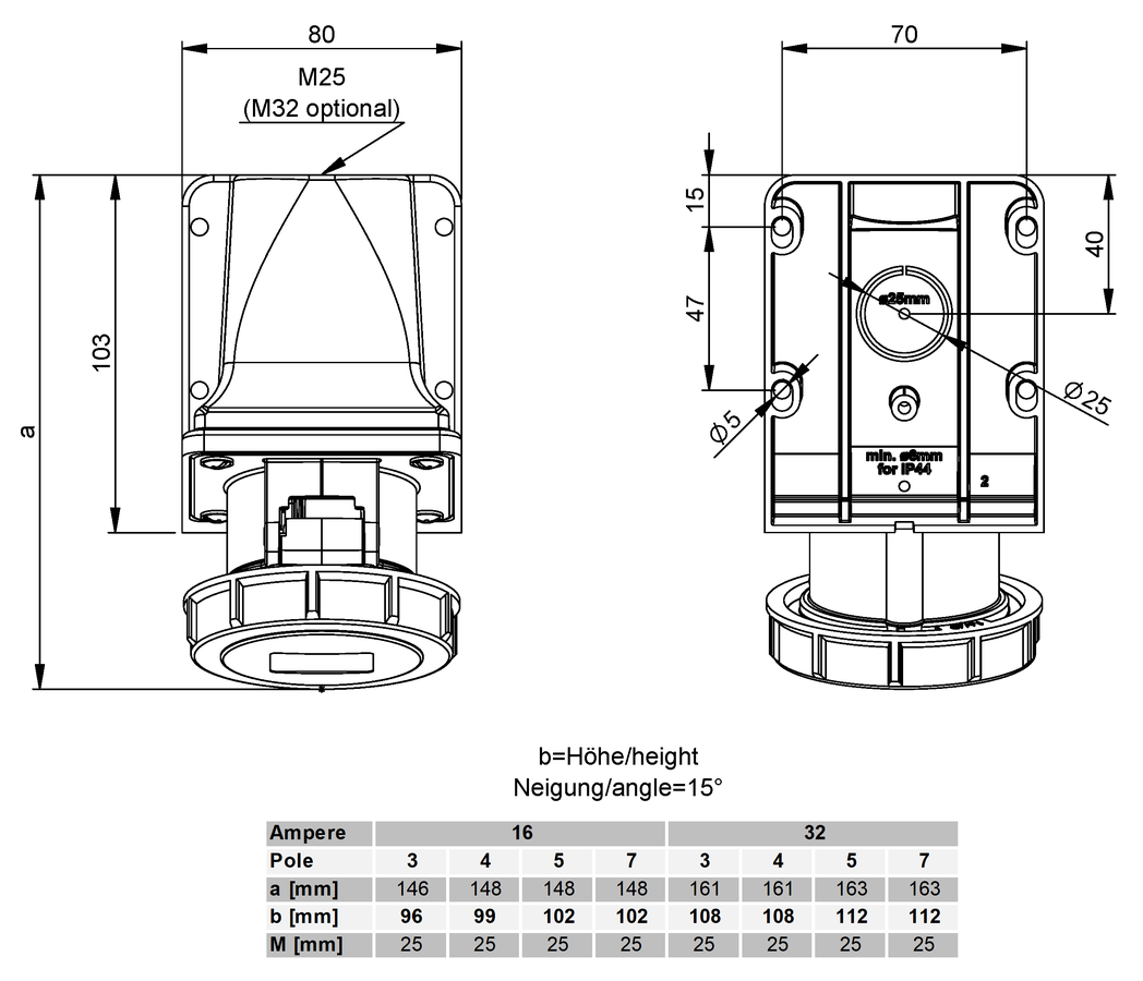 Plastic wall socket CEE 32A/500V, 3P+PE/7h, IP67