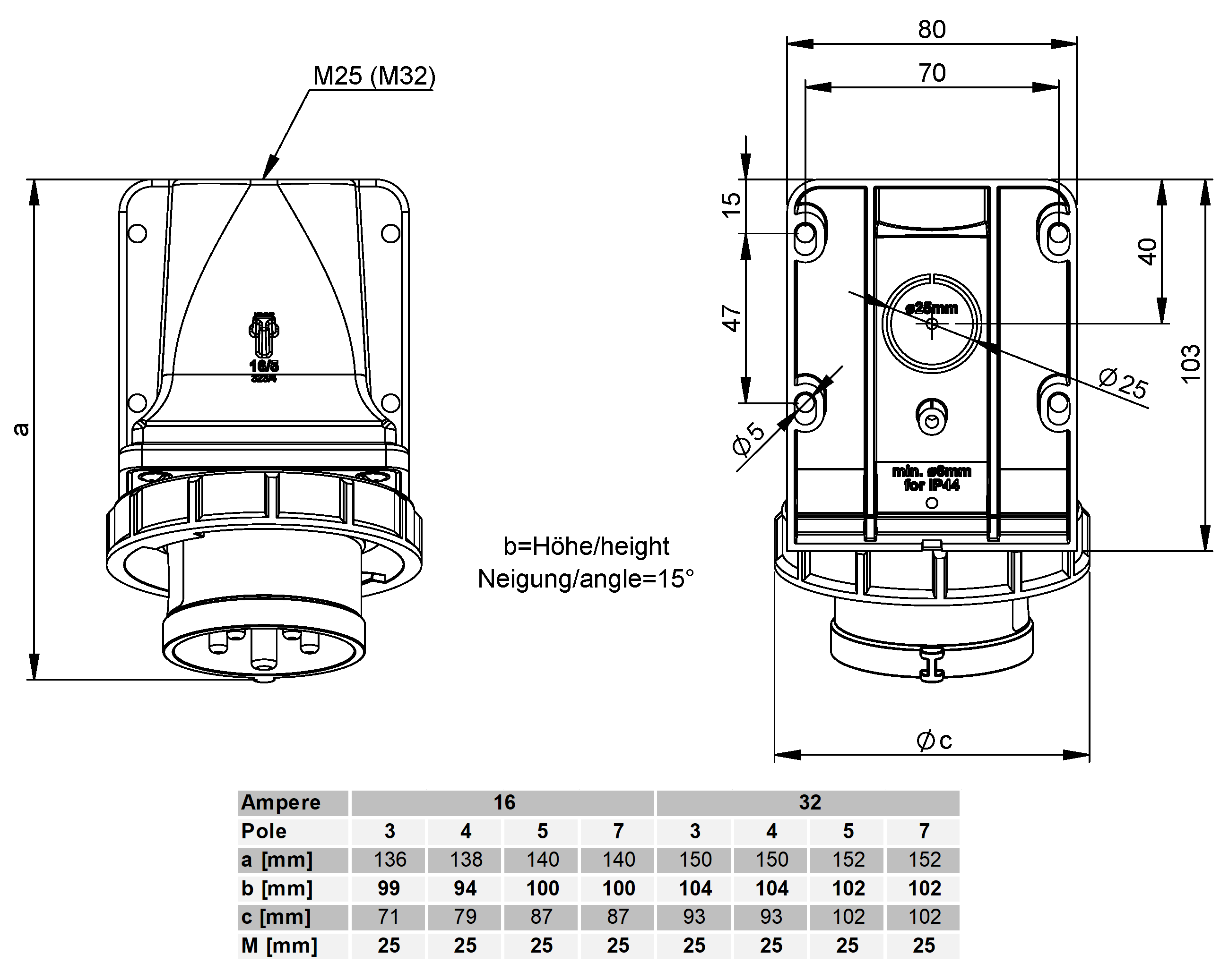 Plastic wall plug CEE IP67