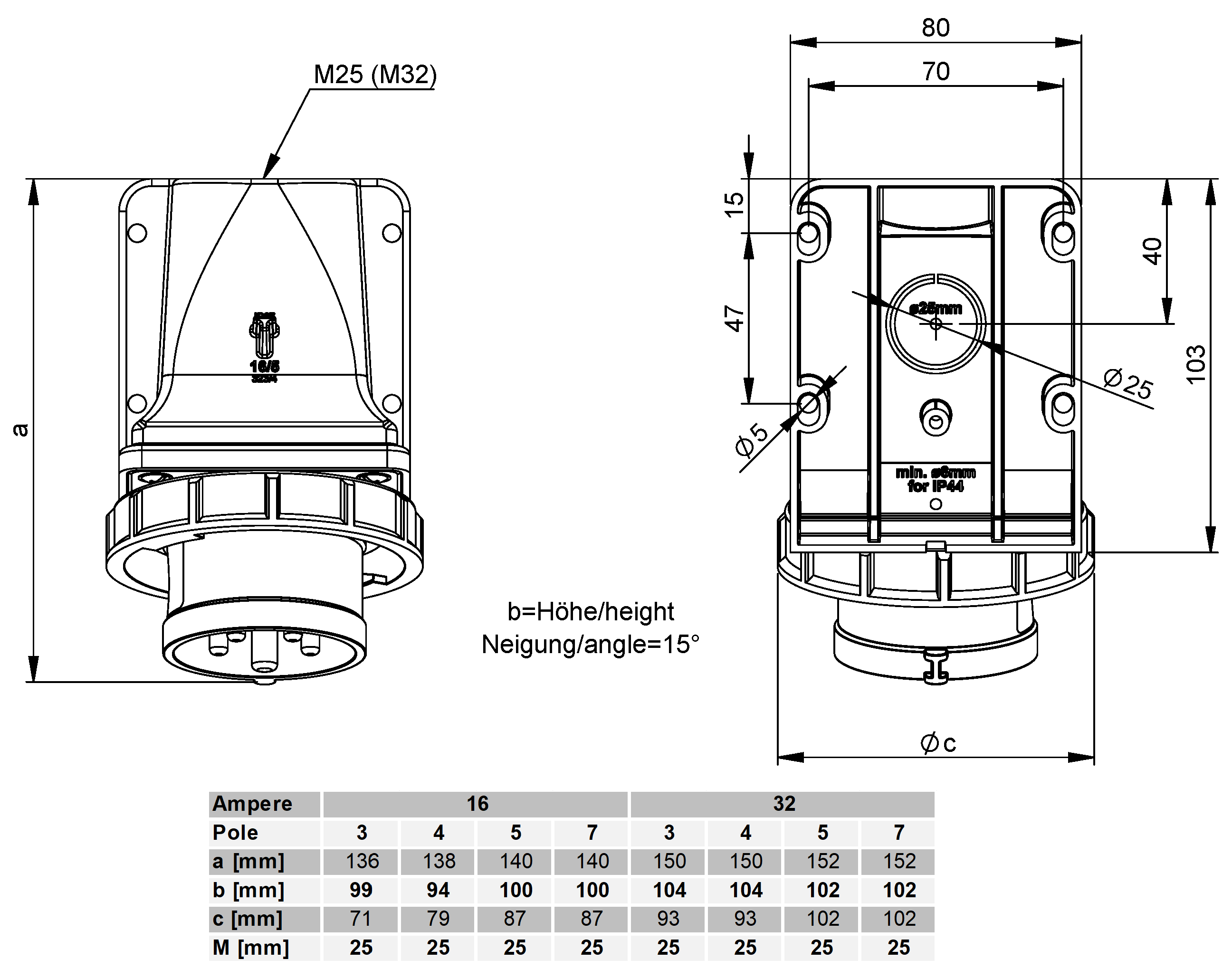 Plastic wall plug CEE IP67