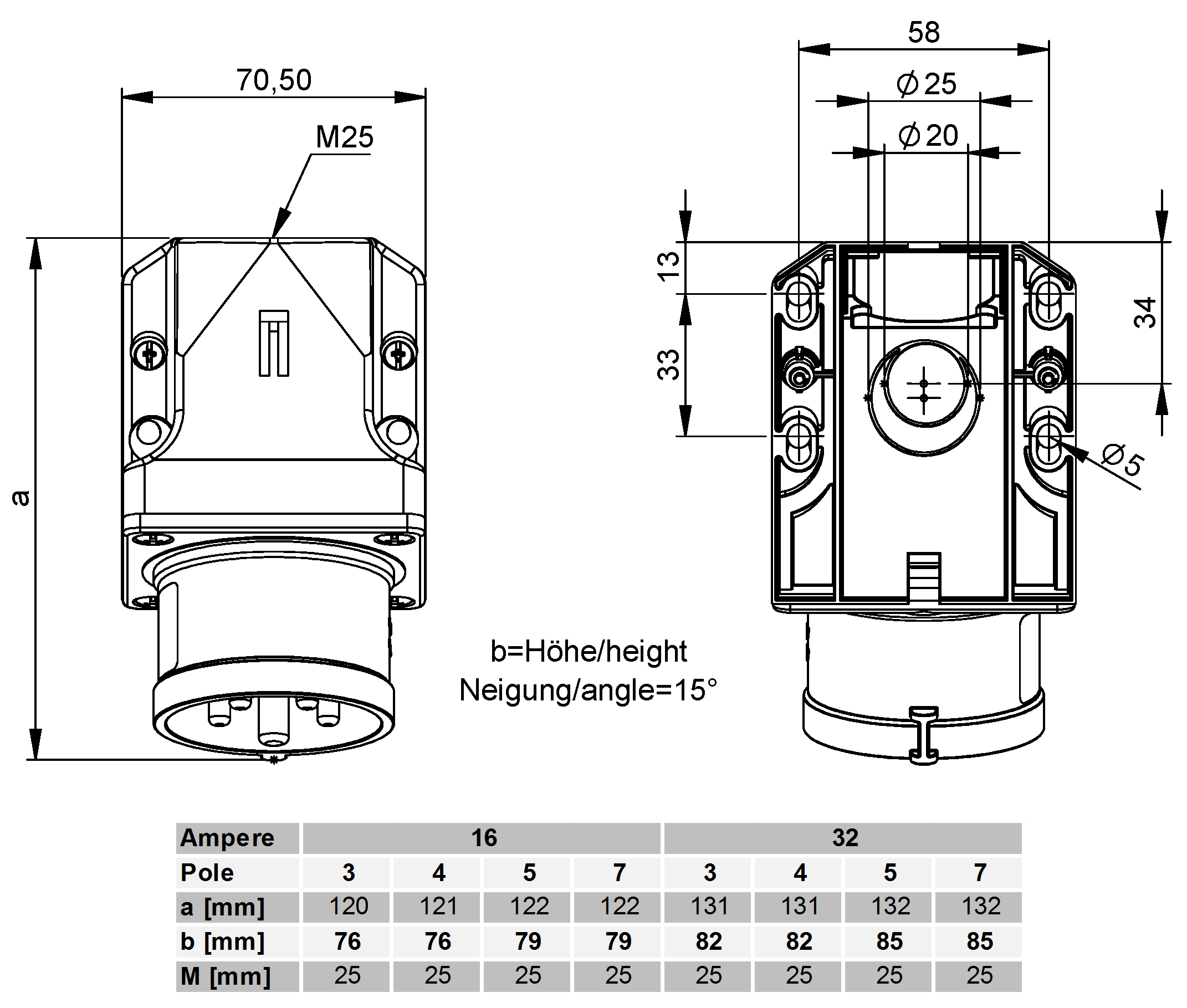 Plastic wall plug CEE IP44