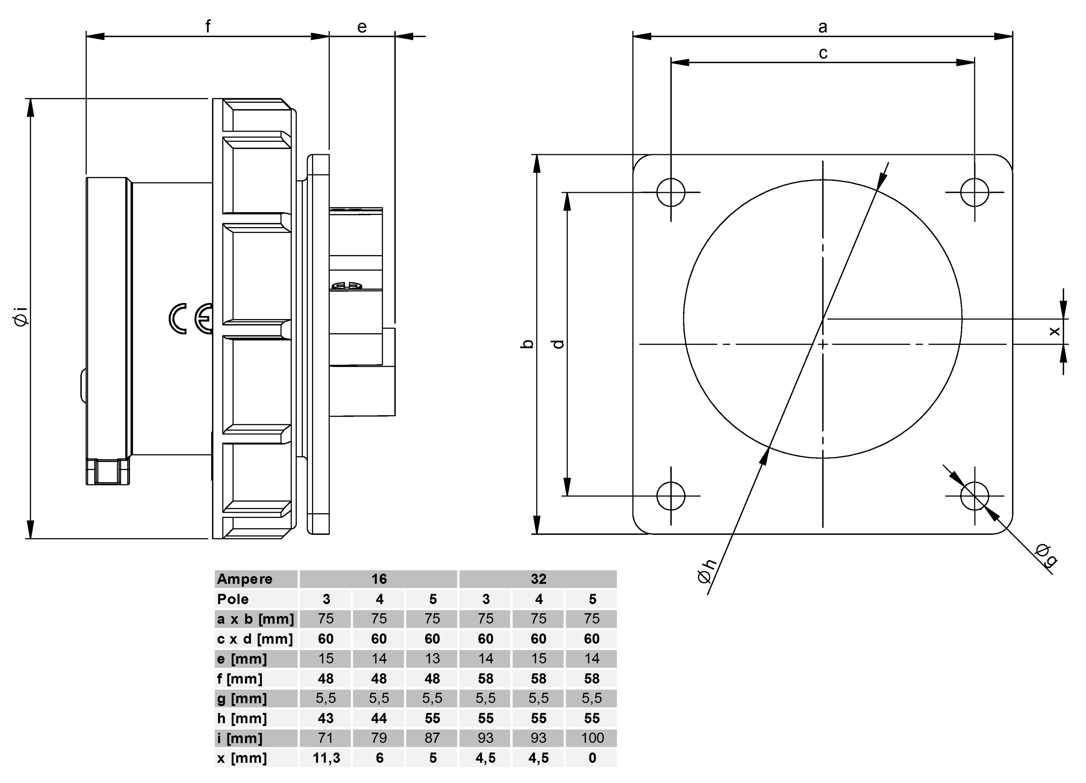 Plastic built-in plug CEE IP67