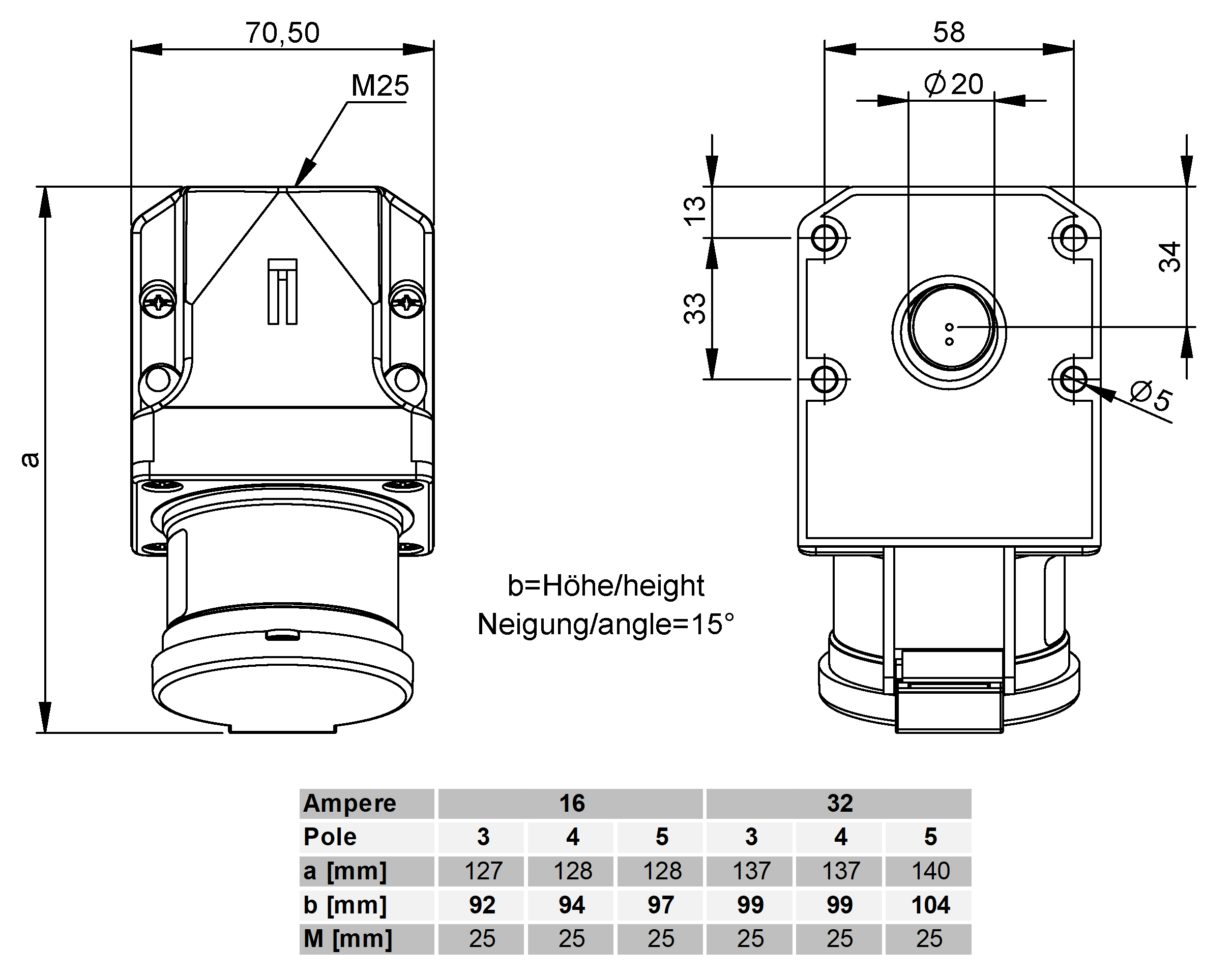 Plastic wall plug CEE IP44