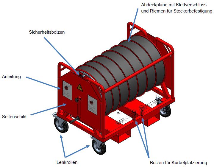 Detailzeichnung einer robusten Kabelrolle mit Rollenwagen, Sicherheitsbolzen und Abdeckplane